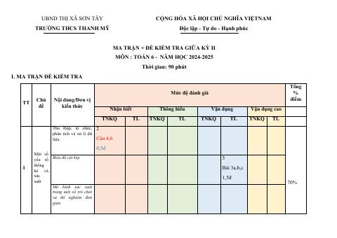 Đề thi Giữa kì 2 Toán 6 năm 2024-2025 trường THCS Thanh Mỹ (Hà Nội)
